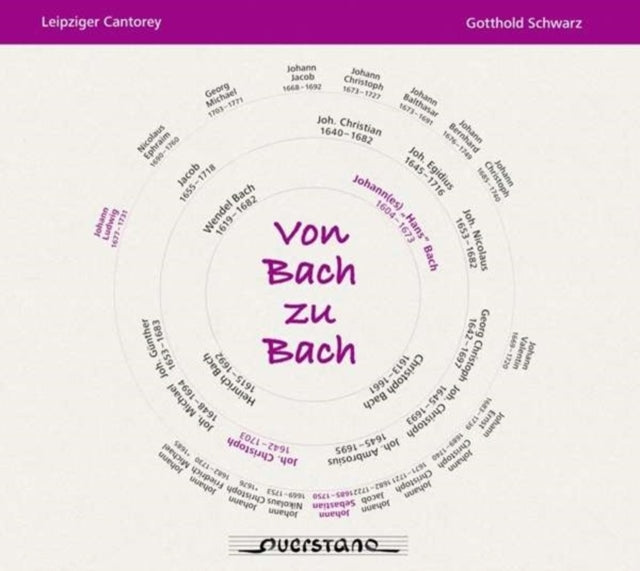 Bach Von Bach Zu Bach From Bach To Bach