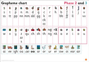 Grapheme Chart For Reception Phases 2&3
