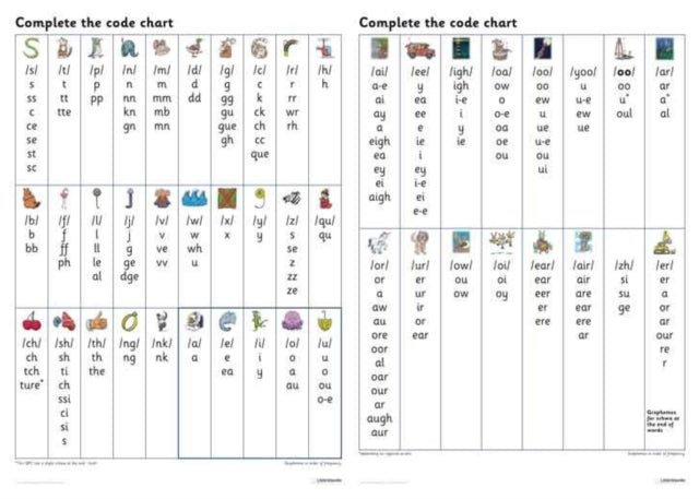 Big Cat Lw Flu Com Code Chart