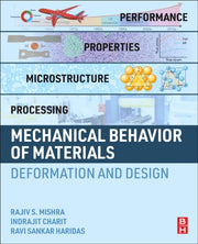 Mechanical Behavior Of Materials