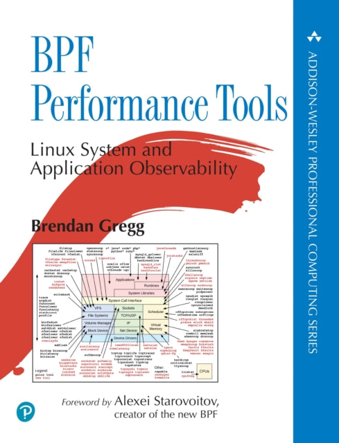 Bpf Performance Tools 1 E