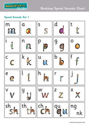 Read Write Inc Phonics Desktop Speed Sou