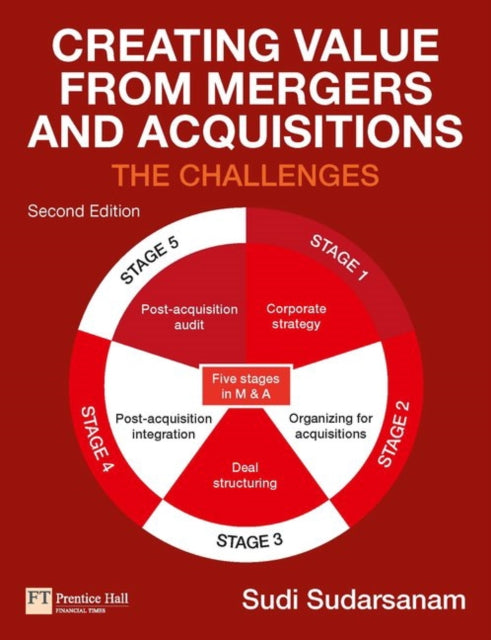 Creating Value From Mergers/acquisitions