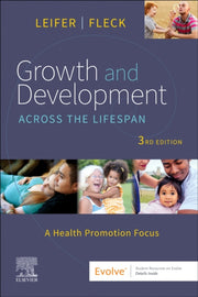 Growth & Development Across The Lifespan