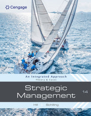 Strategic Management Theory Cases Intgra