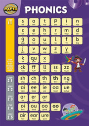 Rapid Phonics Wallchart