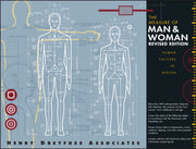 Measure Of Man & Woman By Dreyfuss, H