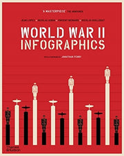World War Ii Infographics