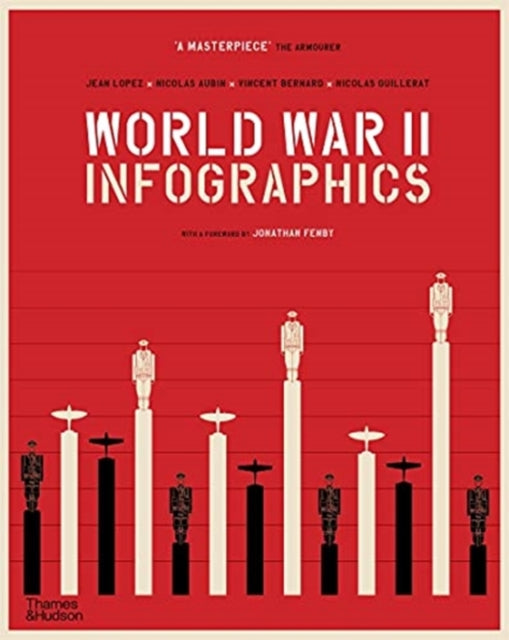 World War Ii Infographics