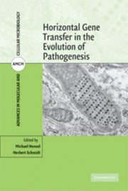 Horizontal Gene Transfer In The Evoluti