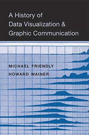 History Of Data Visualization & Graphic