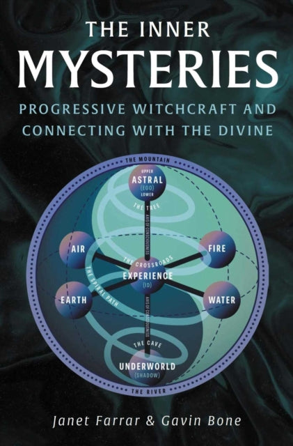 Inner Mysteries