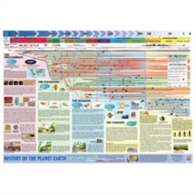 History Of The Planet Earth (giant)