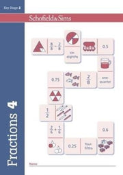 Fractions Decimals & Percentages Pupil B