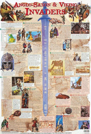 Anglosaxon & Viking Invaders