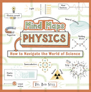 Mind Maps Physics