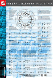 Theory & Harmony Wall Chart