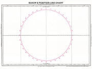 Baker's Position Line Chart Equator To