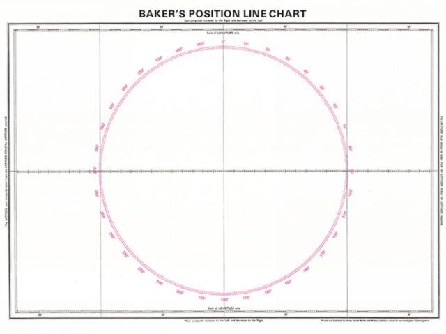 Baker's Position Line Chart Equator To