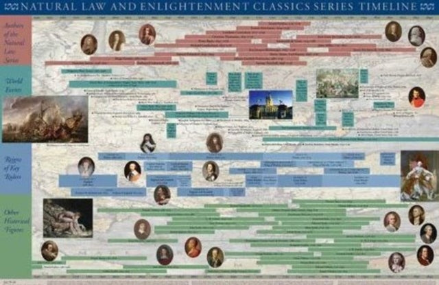 Natural Law & Enlightenment Classics Ser By Unknown
