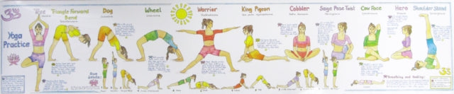 Yoga Chart