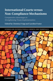 International Courts Versus Non-complian