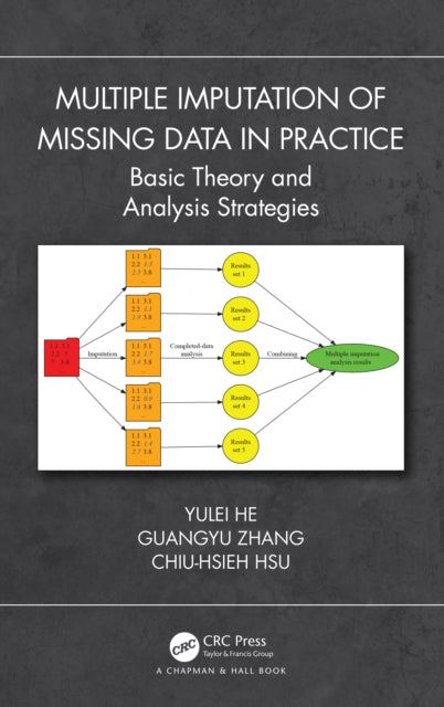 Multiple Imputation Of Missing Data In