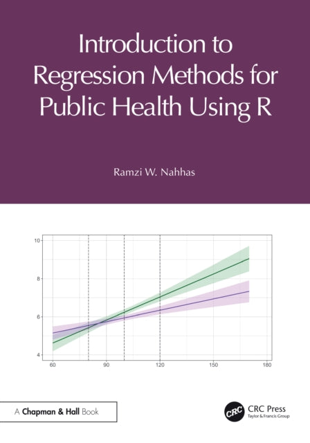 Introduction To Regression Methods For
