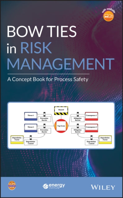Bow Ties In Risk Management