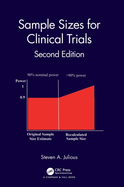 Sample Sizes For Clinical Trials