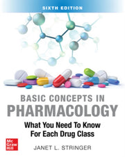 Basic Concepts In Pharmacology What Yo