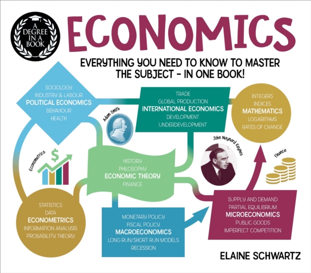 Degree In A Book Economics