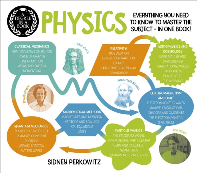 Degree In A Book Physics
