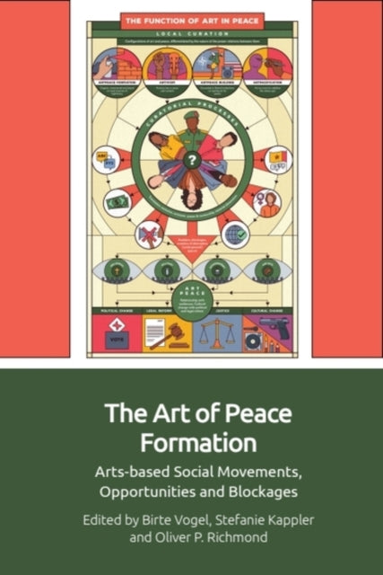 The Art Of Peace Formation By Vogel  Birte