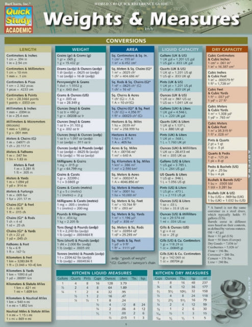 Weights Measures