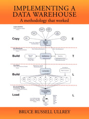 Implementing A Data Warehouse: A Methodo