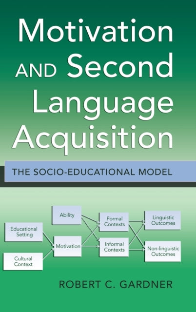 Motivation & Second Language Acquisition
