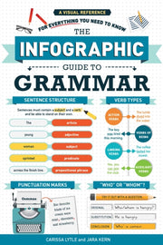 Infographic Guide To Grammar By Kern, Jara