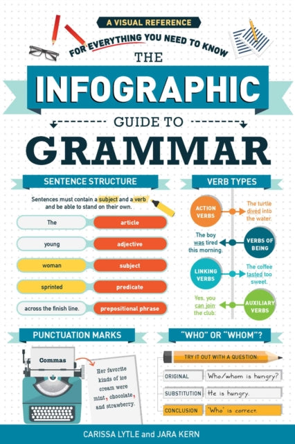 Infographic Guide To Grammar By Kern, Jara