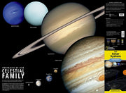 Solar System Map
