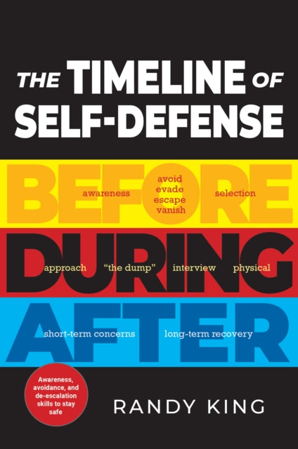Timeline Of Self Defense