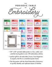 Periodic Table Of Embroidery Stitches