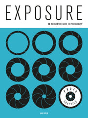 Exposure