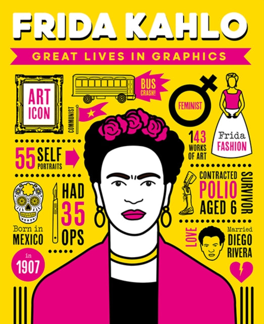 Great Lives In Graphics Frida Kahlo