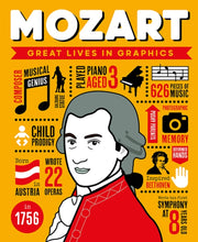 Great Lives In Graphics Wolfgang A Mozar