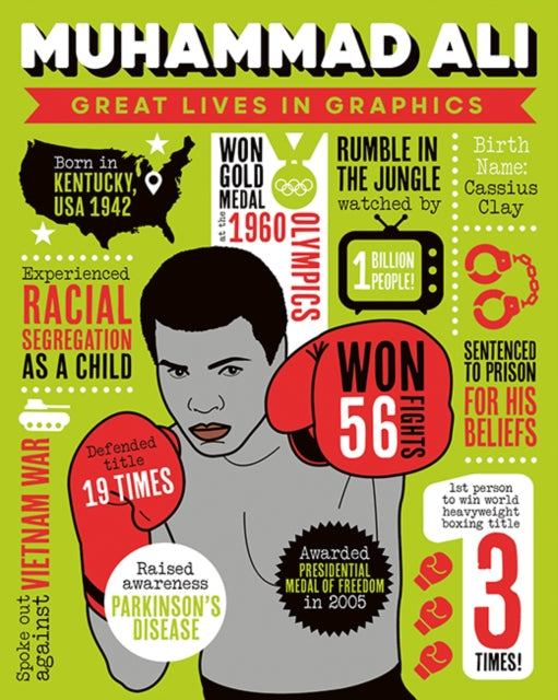Muhammad Ali