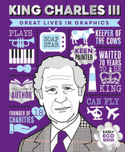 King Charles Iii