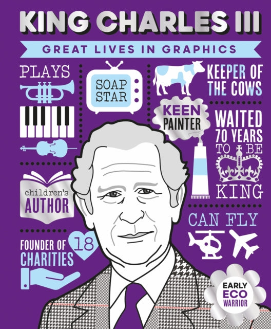 King Charles Iii