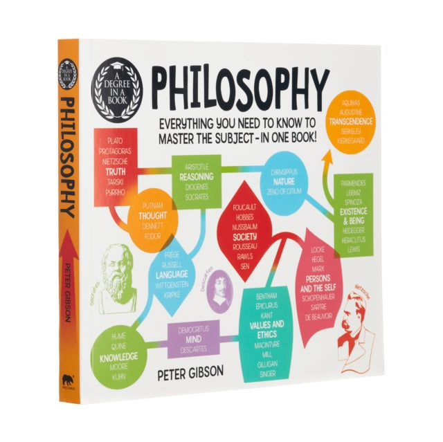 Philosophy