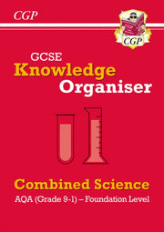 New Gcse Knowledge Organiser: Aqa Combin